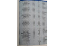 热烈庆B贝博ballbet集团荣获2014天津市民营企业“销售收入100强”（第26名）